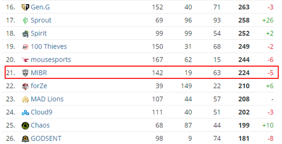 王者荣耀S8赛季英雄出装攻略与技巧分享