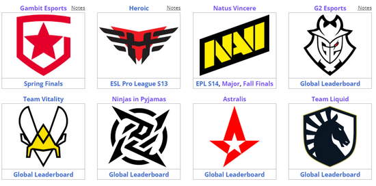 中国 VKG 战队夺得 2025 电竞世界杯 Apex 英雄 总冠军