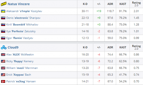 2025年全球PC和主机游戏市场分析及Steam收入预测